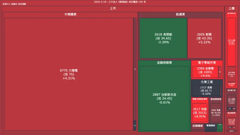 2026-3-19：三大法人《都買超》《都賣超》
